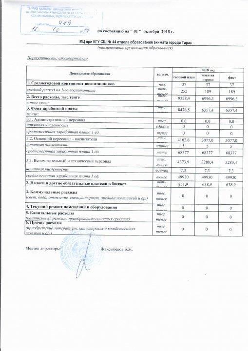 Основные показатели финансовой деятельности "Мини центра"