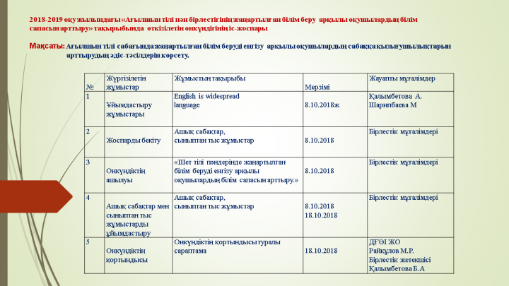 «Ағылшын тілі пән бірлестігінің жаңартылған білім беру  арқылы оқушылардың білім сапасын арттыру» тақырыбында  өткізілген онкүндігі