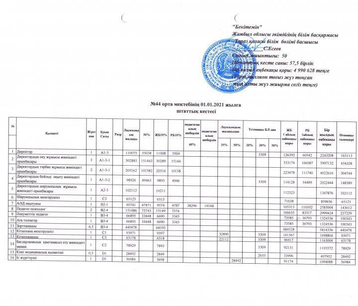 №44 орта мектебінің штаттық кестесі