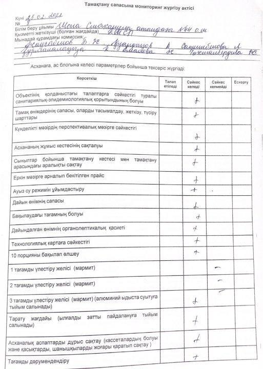 брокераждық АКТ