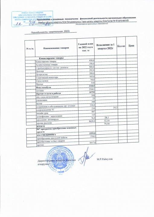 Ашық бюджет