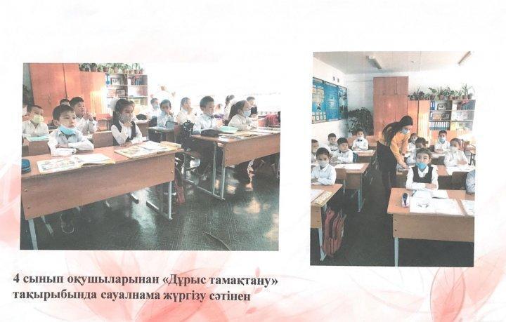 Тамақтану бойынша оқушылармен жүргізілген сауалнама